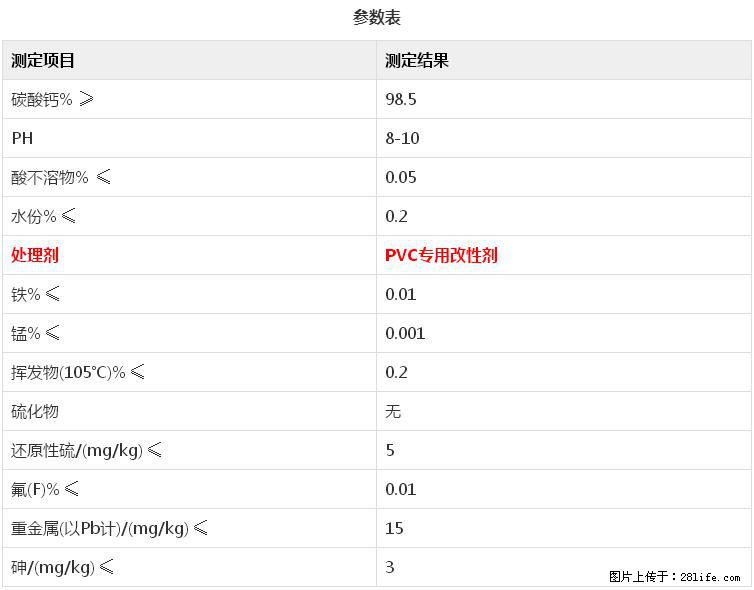 【桂林三鑫新型材料】电线电缆专用复合钙 超细改性碳酸钙 - 其他广告 - 广告专区 - 大兴安岭分类信息 - 大兴安岭28生活网 dxal.28life.net