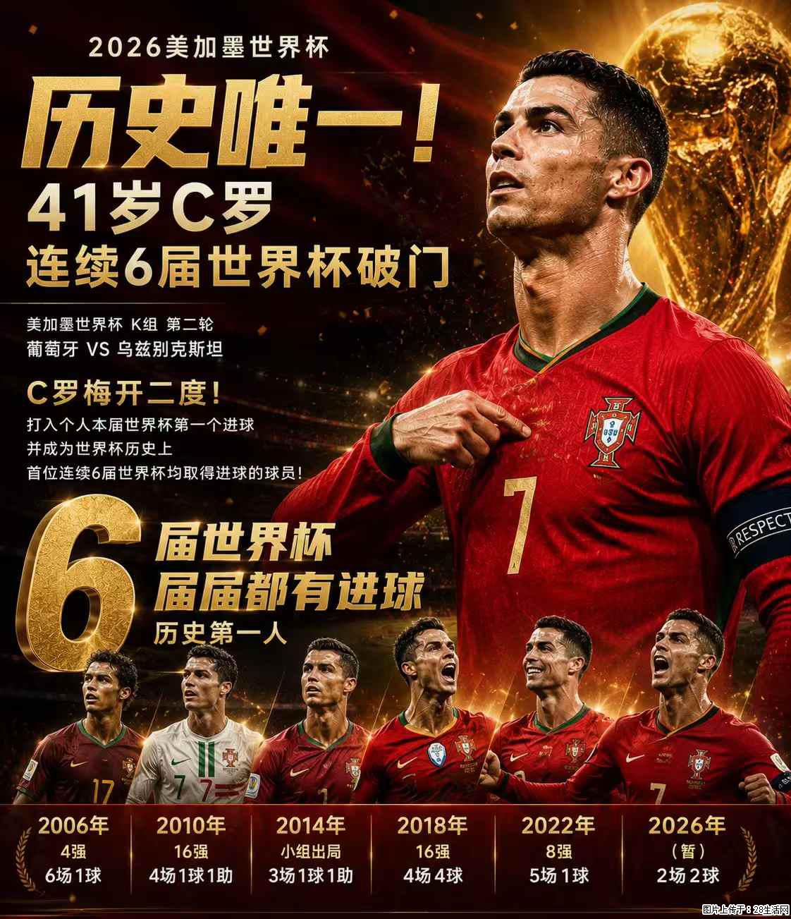 2026美加墨世界杯 历史唯一！41岁C罗 连续6届世界杯破门 - 运动休闲 - 大兴安岭生活社区 - 大兴安岭28生活网 dxal.28life.net