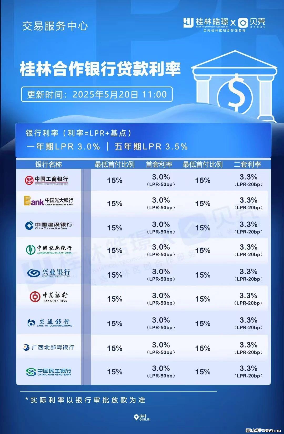重磅！降息！桂林房贷利率3.0% - 大兴安岭生活资讯 - 大兴安岭28生活网 dxal.28life.net